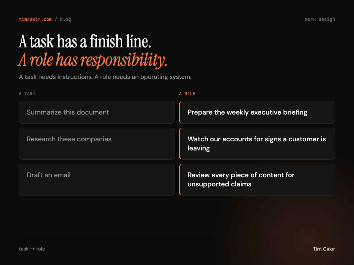 A task has a finish line. A role has responsibility.